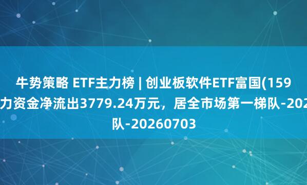 牛势策略 ETF主力榜 | 创业板软件ETF富国(159107)主力资金净流出3779.24万元，居全市场第一梯队-20260703
